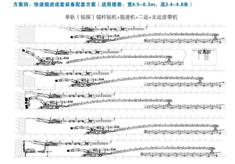 方案四：快速掘進成套裝備配套方案（適用煤巷：寬4.5-6.3m，高3.4-4.8米）